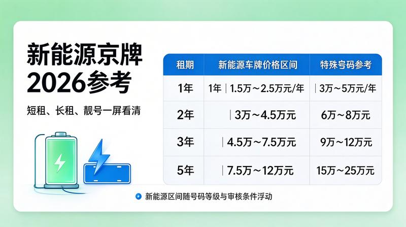北京车牌指标政策解析